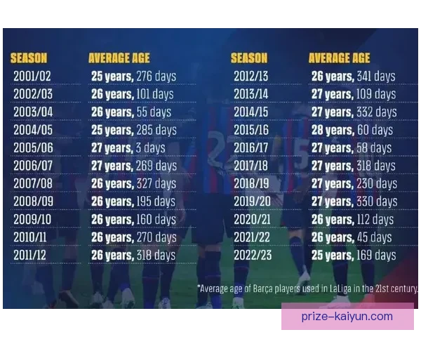 佩德里2025年助攻数据持续提升，展现职业生涯竞争力增强的趋势。