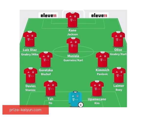 基米希最佳位置分析：在中场与后防之间找到平衡，发挥稳定竞争力